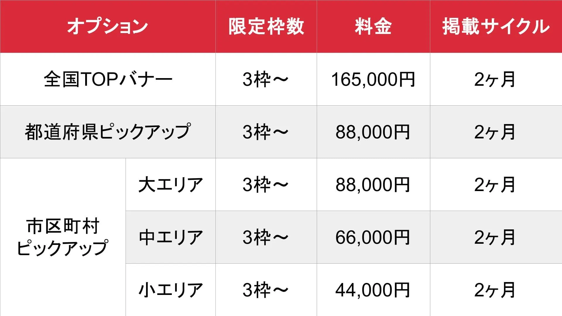 体入エミリー_オプション_料金表①